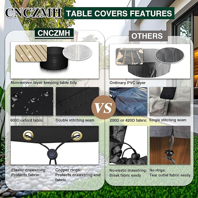 Heavy Duty Patio Furniture Covers Waterproof, 600D Round Outdoor Furniture Cover Waterproof for Sectional Sofa Couch, Outdoor Dining Table and Chair Set Covers 20"DIA x 23"H, Black