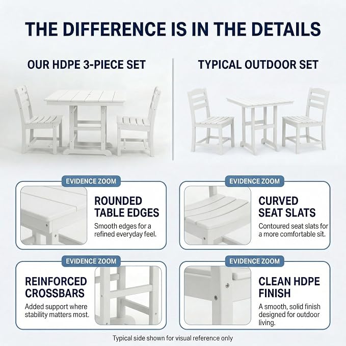 KEIKI 5-Piece HDPE Outdoor Dining Set with 4 Chairs for Porch Deck Yard All-Weather Durable Square Table Outdoor Furniture Compact Dining Maintenance Classic Bistro Set White