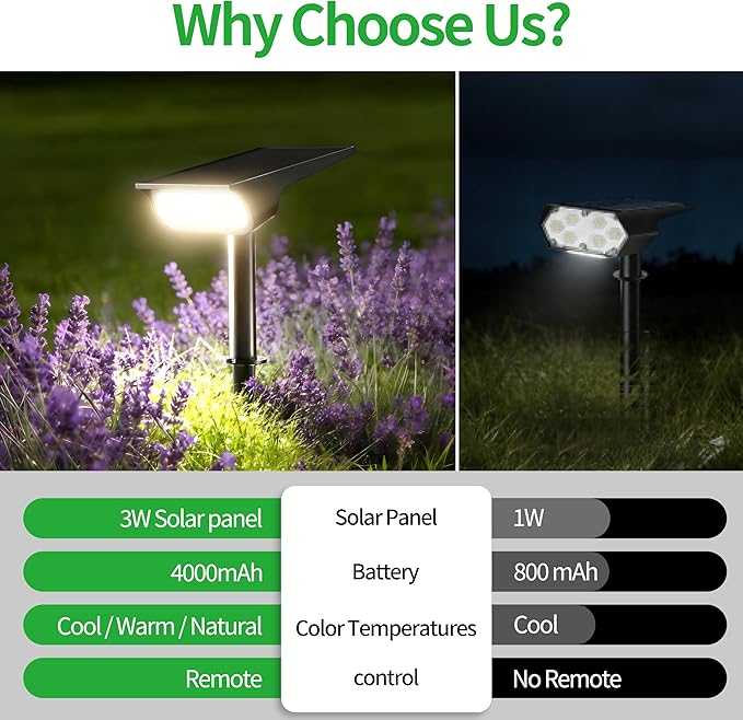 intelamp Solar Spot Lights Outdoor Waterproof, 4000mAh 3 Color LED Spotlight with Remote Timer Adjustable Brightness for House Wall Trees Flags Pools Yard Decor