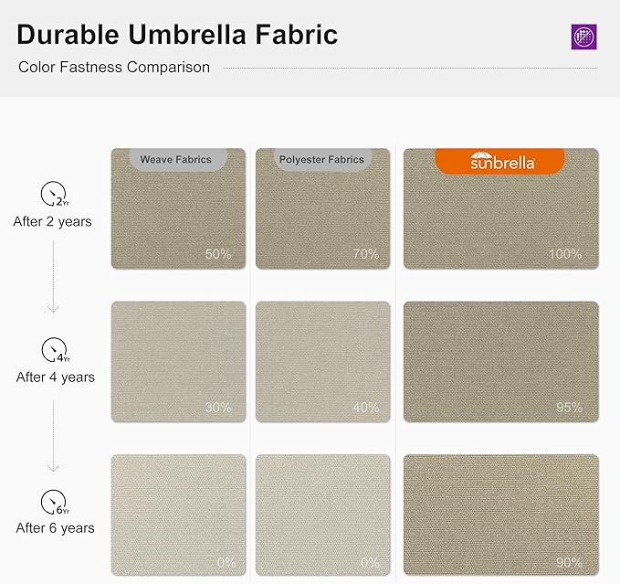 PURPLE LEAF 10ft Cantilever Outdoor Patio Umbrella Large Heavy Duty 360° Rotation Double Top Offset Rectangular Umbrellas for Backyard Deck Pool, Spectrum Sand