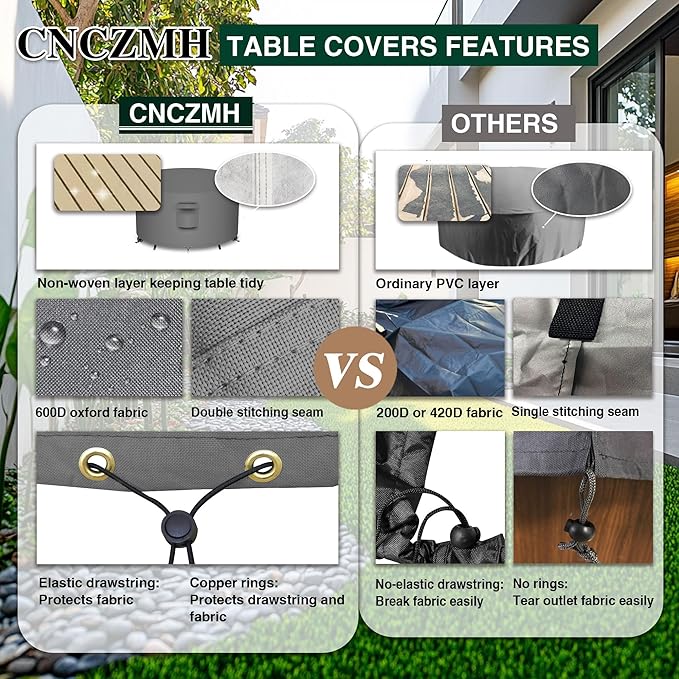 Heavy Duty Patio Furniture Covers Waterproof, 600D Round Outdoor Furniture Cover Waterproof for Sectional Sofa Couch, Outdoor Dining Table and Chair Set Covers 20"DIA x 23"H, Grey