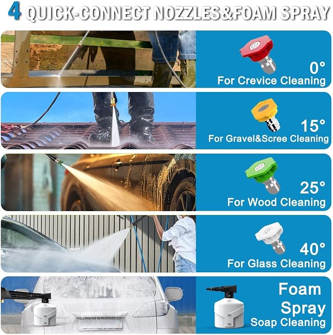 5000PSI PowerWasher with 4 Quick Connect Nozzles, Foam Cannon for Car, Lane, Patio Cleaning