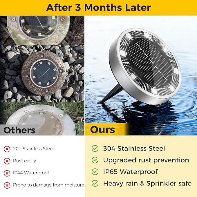 10 Pack Solar Ground Lights Outdoor, 8 LED Mini Flat Solar Disk Lights, IP65 Waterproof Anti-Rust Disc Light, Landscape Lighting for Garden Pathway Yard Walkway Driveway Lawn,Cool White