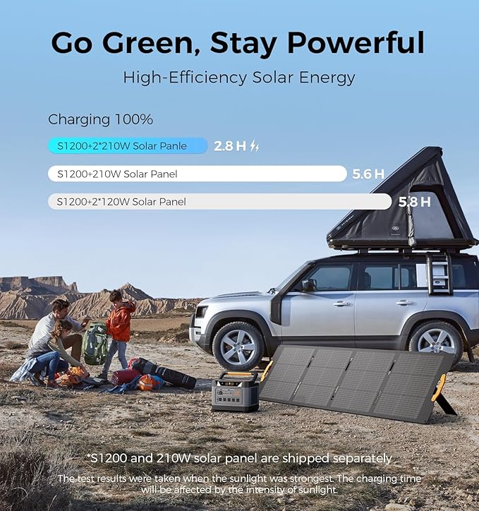 UDPOWER S1200 1190Wh Solar Generator Kit with 210W Panel, Fast Solar Charging, 1200W Power Station for Home Backup RV Emergencies, CPAP Compatible
