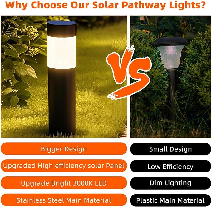 Sublume Solar Pathway Lights Outdoor, 4 Pack Large Metal Stainless Steel Solar Garden Lights, 3000K Brighter Outdoor Solar LED Lights for Yard, Path, Walkway, Driveway, Sidewalk, Landscape Lighting