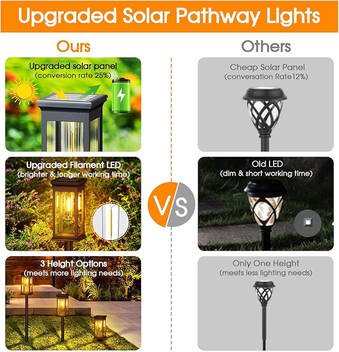 KOOPER Solar Pathway Lights Outdoor 8 Pack, 2X Bigger Solar Outdoor Lights, Bright Solar Garden Lights Waterproof, Auto On/Off Outdoor Solar Lights for Yard Landscape Path Lawn Patio Walkway