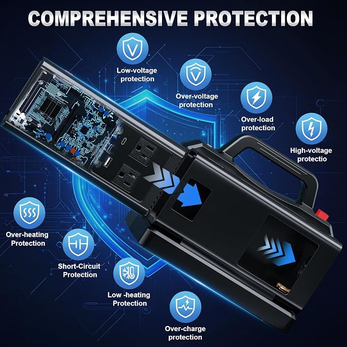 Pure Sine Wave Inverter Compatible with Milw-auke 18V Battery, 2 in 1 500W 2 Ports Power Inverter Battery Charger Generator DC 20V to AC* 2 Outlets, 120V Car Charger Plug, USB&Type-C (Tool Only)
