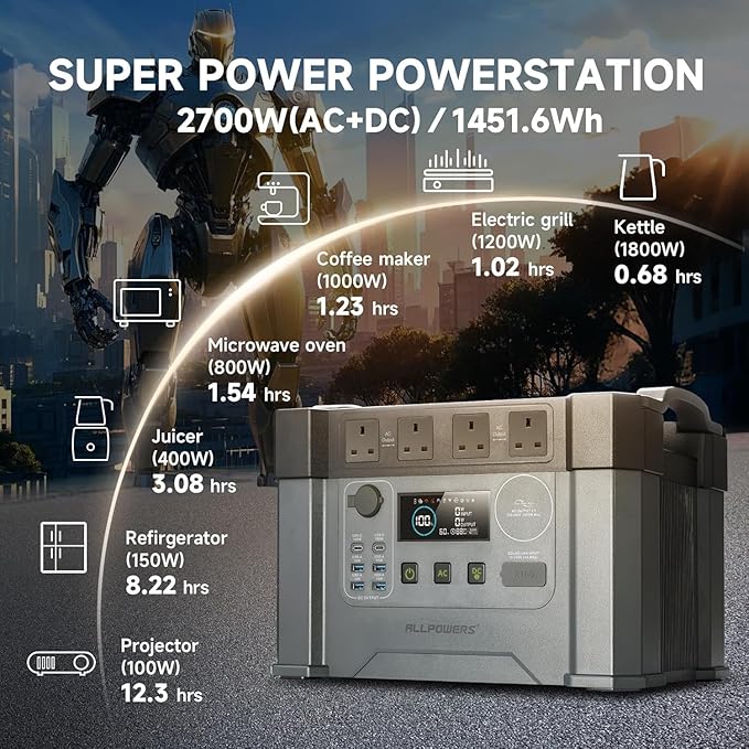 ALLPOWERS S2000 Pro Solar Generator with SE200 2Pcs 200W Foldable Solar Panel, 2400W Portable Power Station, MPPT 1451Wh Power Generator, UPS Function, Solar Backup Power for Home RV Outdoor Camping