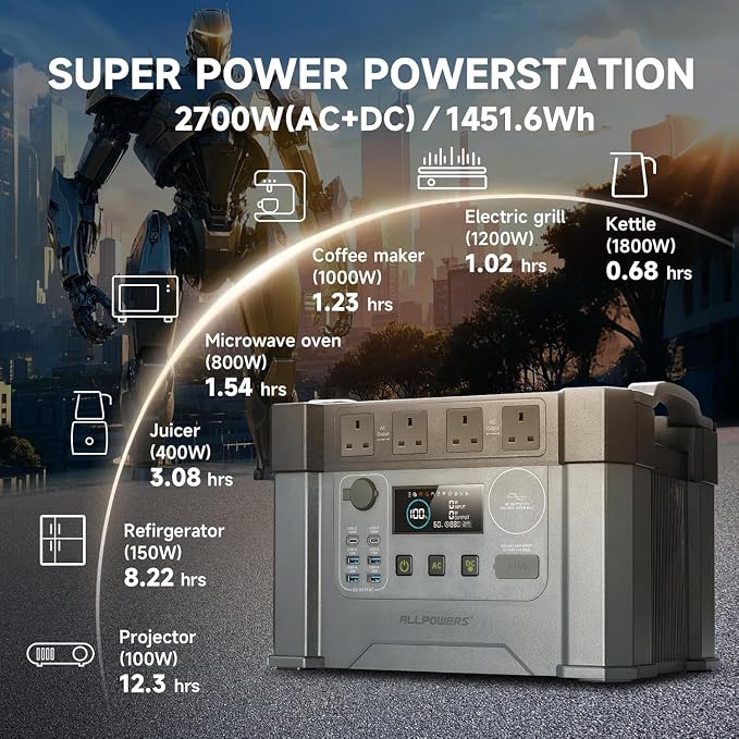 ALLPOWERS S2000 Pro Solar Generator with SE100 100W Foldable Solar Panel, 1451Wh 2400W (Peak 4000W) AC Portable Power Station, UPS Function, Solar Backup Power for Home Emergency RV Outdoor Camping