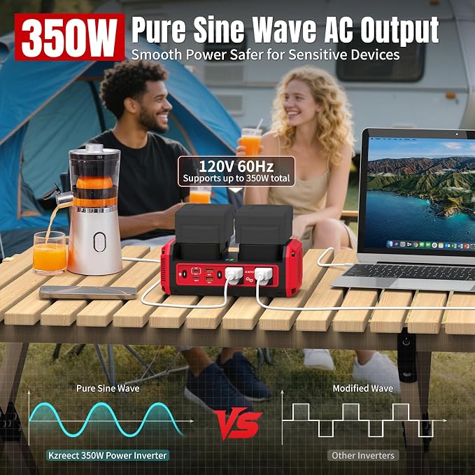 Kzreect 350W Pure Sine Wave Inverter Compatible with Milwaukee 18V Batteries, Dual-Battery Auto-Switch, DC 20V to AC 120V, 140W USB-C PD, 600lm LED Light (Battery Not Included)