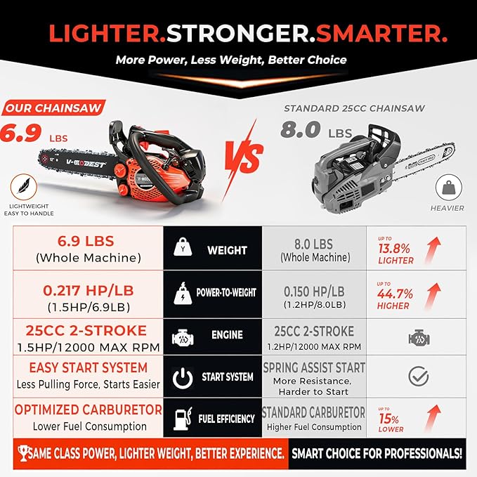 Top Handle Chainsaw, Gas Chainsaw 12 inch, 25cc 2-Stroke Climbing Saw, Gas Powered Small Chain Saw Lightweight 5.5 lbs for Tree Work, Wood Cutting & Pruning, Easy Control