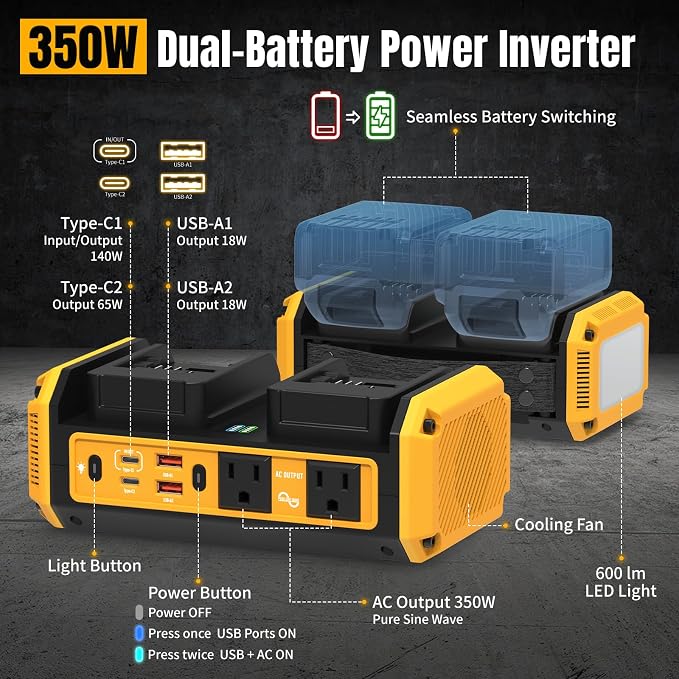 Kzreect 350W Pure Sine Wave Power Inverter Compatible with Dewalt 20V Batteries, Dual-Battery Auto-Switch, DC 20V to AC 120V, 140W USB-C PD, 600lm LED Light (Battery Not Included)