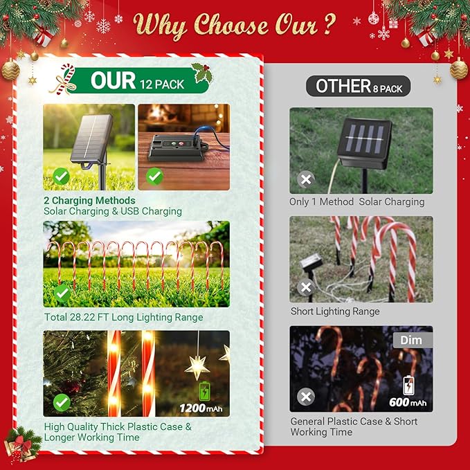 BUCASA 12 Pack Christmas Decorations Outdoor Solar Candy Cane Lights, Solar Christmas Pathway Lights with USB Charge, 10 Modes 72 LEDs Waterproof Outdoor Christmas Decorations for Garden Yard Pathway