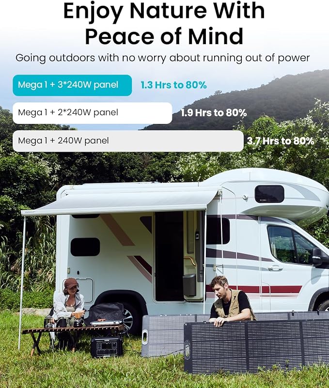 OUPES 2000W Solar Generator with Panels Included, 36Min Fast Charge, 1024Wh LiFePO4 Portable Power Station w/ 100W Panel, for Camping Road Trips Picnics Home Backup Emergency