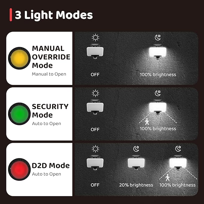 OREiN Smart Flood Lights Outdoor 2700K-6500K CCT Dusk to Dawn LED Security Lights with APP Control, 24W=200W. 1%-100% Brightness, IP65 Waterproof Bluetooth Conncected Floodlight, 1 Pack (Hardwired)