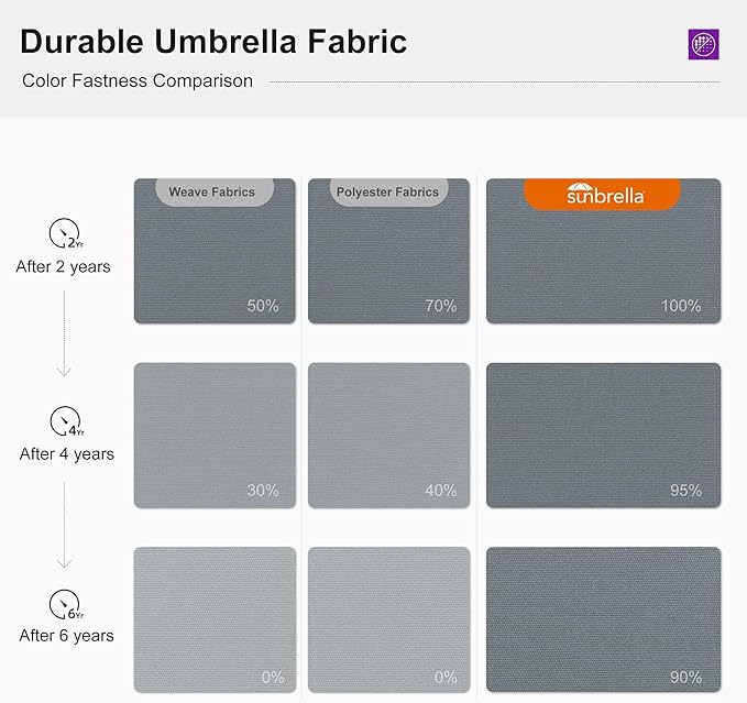 PURPLE LEAF 12' X 12' Cantilever Outdoor Patio Umbrella Large Heavy Duty 360° Rotation Double Top Offset Rectangular Umbrellas for Backyard Deck Pool, Cast Slate