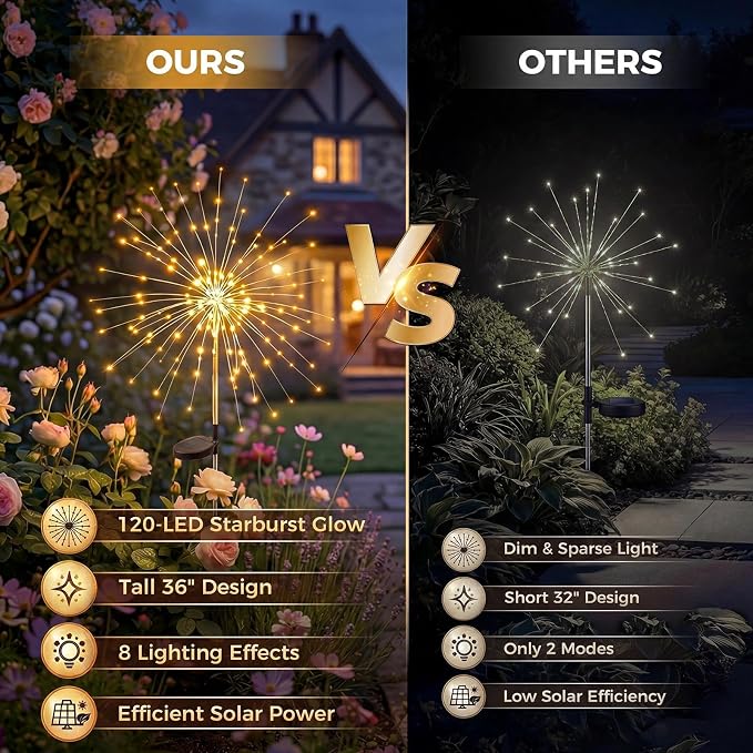 Solar Firework Light, 1 Pack 120 LEDs 8 Lighting Modes Solar Fairy Garden Lights Outdoor Waterproof for Yard Patio Walkway Pathway Party Wedding Balcony Decorative- Warm White
