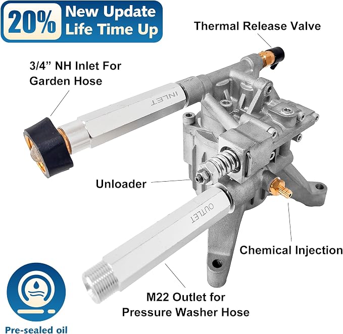 7/8" Pressure Washer Pump Replacement, 2200-2500PSI,Front Inlet/Outlet | 2500 PSI Cleaning Power • Fits 7/8" Vertical Shaft Engines • Ideal for Driveways,Patios, Fences,Vehicles & Outdoor Surfaces