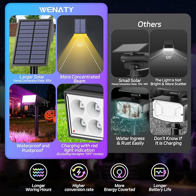WENATY Solar Spot Lights Outdoor Color Changing, [7 Mode/12 Pack] Christmas Landscape Spotlights, Solar Lights Outdoor Waterproof,Led Powered Flood Light for Halloween Pathway Yard Garden Tree Walkway