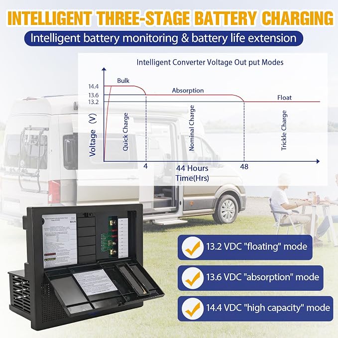 WF-8955-AD 55A RV Power Converter, 120V to 12V Charger, 3-Stage Smart, Lithium & Lead Acid Compatible, Replaces 8955PEC/8955AN/8735-AD, for RV Camper Trailer