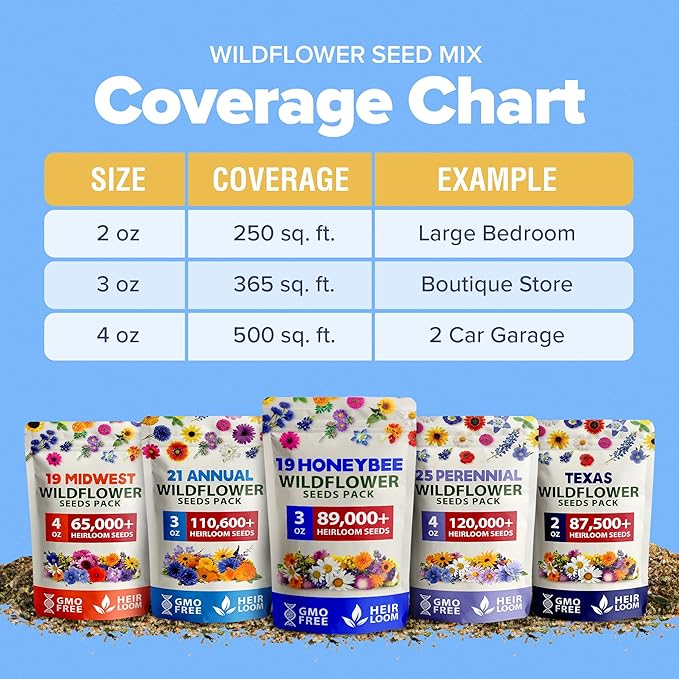 HOME GROWN Wildflower Seed Mix – 89,000+ Pure USA Flowers | No Filler Bulk Supply for Outdoor Planting | 19 Perennial & Annual Varieties | Butterfly Garden | 3 oz