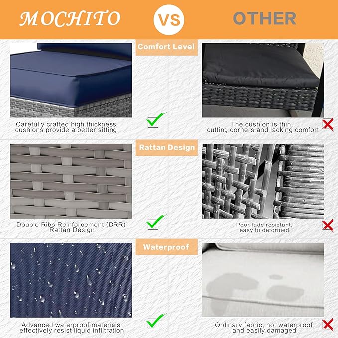 MOCHITO 7 Pieces Outdoor Patio Furniture Sets, All-Weather Sectional Sofa Grey PE Rattan Wicker Conversation Set with Glass Table and Washable Blue Cushions for Backyard,Sunroom,Garden,Porch