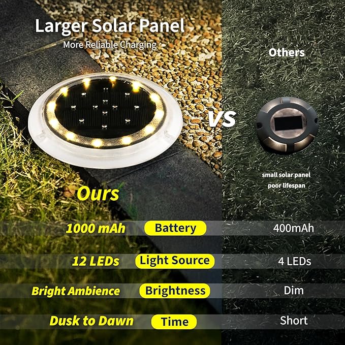 SHONELIGHTING Solar Dock Lights Outdoor Waterproof, Flat Low Profile Disc LED for Deck, Driveway, Ground & Pathway, Anti-Slip & Anti-Trip (Warm White, 6Pack)