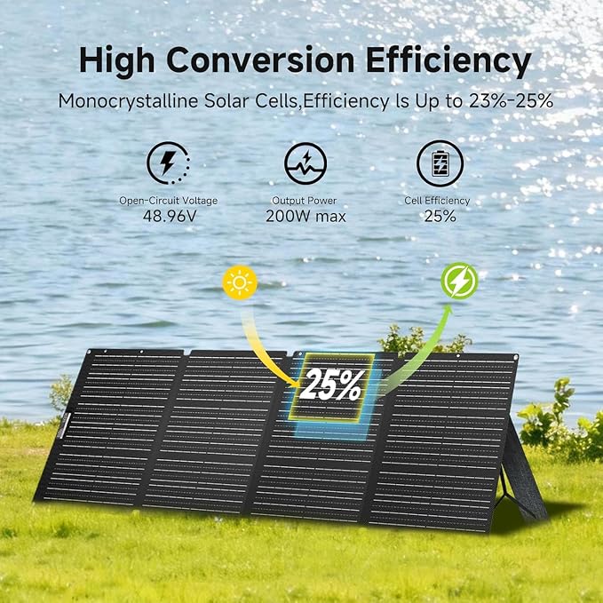 ALLPOWERS R2500 V2 Solar Generator Kit with 2x 100W Panel: 1920Wh LiFePO4, 2500W AC Output, 2x100W USB-C PD Fast Charging, 80% Charge in 1 Hour, for Home Backup Camping RV Off-Grid