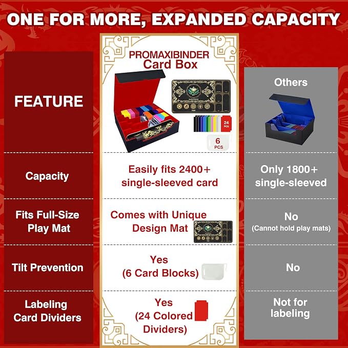 PROMAXIBINDER Trading Card Storage Box Fits 4000+ Cards, 4-Row MTG Commander Deck Case with Playmat, 6 Movable Partitions 24 Dividers PU Leather Magnetic Closure, Magic/TCG/YuGiOh/Sport (Black&Red)