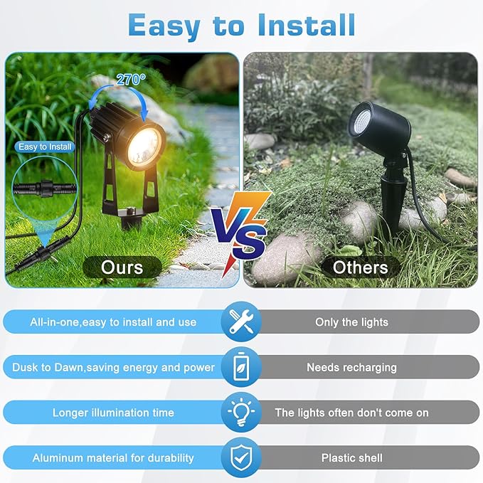 All-in-One Low Voltage Landscape Lighting Kit, 8-Pack Landscape Lights with Transformer, 3000K Waterproof Outdoor Lights with 75FT Wire for Yard, Garden