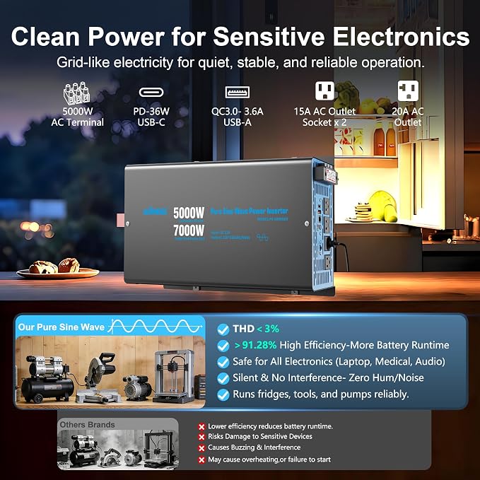 GIANDEL 5000W Pure Sine Wave Power Inverter 12V to 120V AC,7000W Max,Compatible with All 12V Batteries,Dua Remote,2x20Amps outlets,1x45amps Hardwire Ports,FCC Approved for RV Campers Off-Grid Solar