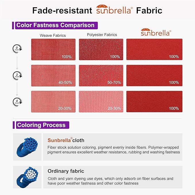 PURPLE LEAF 10' X 10' Cantilever Patio Umbrella with 360-degree Rotation Aluminum Round Outdoor Offset Hanging Umbrella for Patio Pool, Red