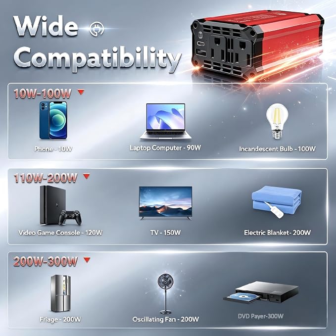 【2026 Upgraded】 300W Car Power Inverter - vansoet DC 12V to 110V AC(2 Outlets) Power Inverters with PD30W & QC18W Fast Charging Port - Car Charger Cigarette Lighter Adapter for Laptop/Phone/Road Trip