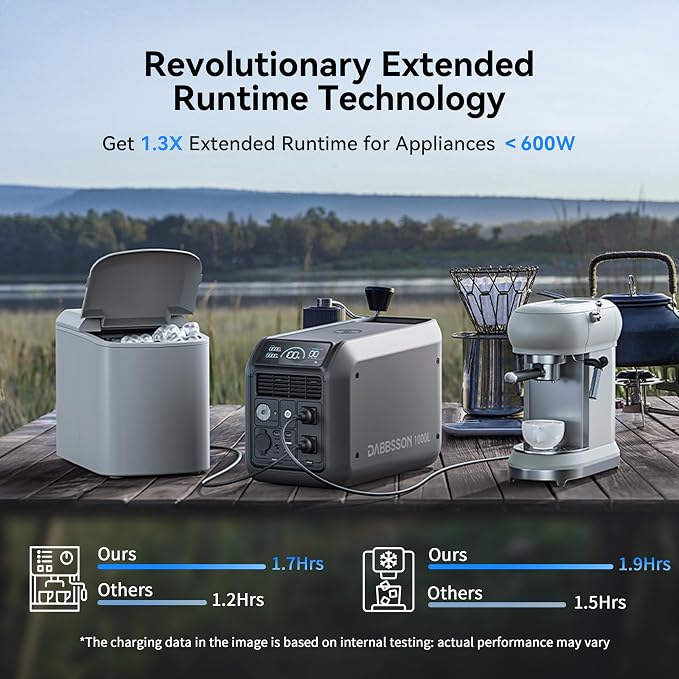 Dabbsson Solar Generator 1000L with Charger S, 1008Wh Semi-Solid LiFePO4, 560W Alternator Charger, 1200W AC Output, 1600W Power Boost, 1.3X Longer Runtime, 0-80% in 50 Min, for Home Backup/Camping/RV