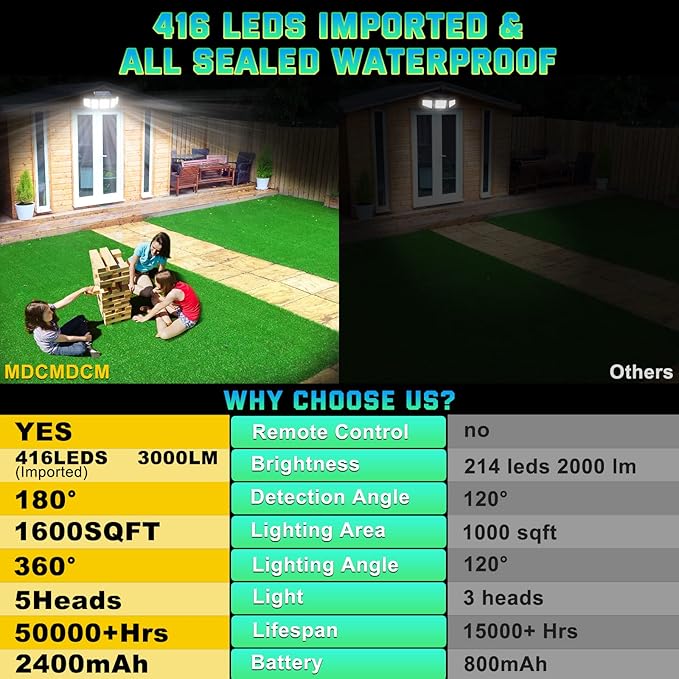 Solar Lights Outdoor Waterproof Motion Sensor - 416 LEDs 3000 Lumens Super Bright 3 Brightness 3 Modes 2400mAh 360° Illumination 32ft Solar Flood Security Light for Outside (‎With Remote Control, 2)