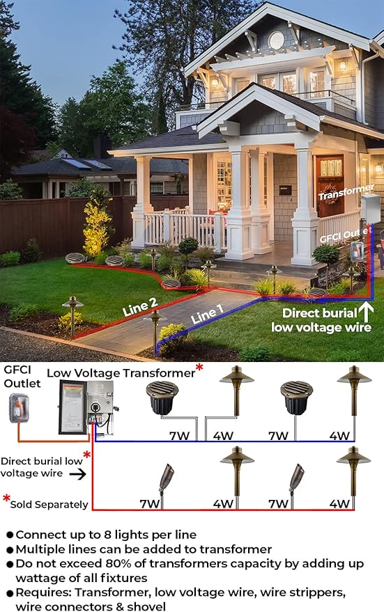 LED Spot Lights Outdoor Landscape Lighting Well Lights 173 - Solid Brass In Ground Light with 7W LED Bulb Security Landscape for Bright Long Lasting Home Garden Patio Pool Area Deck Lighting