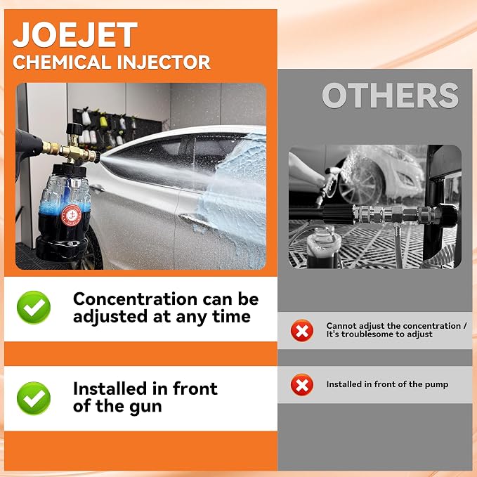 JOEJET Chemical Injector for Pressure Washer with Curved Wand, Adjustable Pressure Washer Soap Injector with Nozzle, 1/4 Inch Quick Connect, 3600 PSI