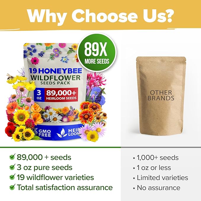 HOME GROWN Wildflower Seed Mix – 89,000+ Pure USA Flowers | No Filler Bulk Supply for Outdoor Planting | 19 Perennial & Annual Varieties | Butterfly Garden | 3 oz