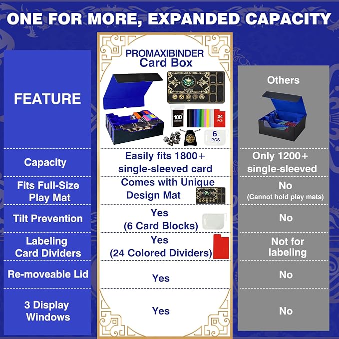 PROMAXIBINDER MTG Trading Card Storage Box with Playmat Fits 3000+ Cards, B-Row Commander Deck Case, 3 Display Windows, 6 Movable Partitions, 24 Dividers, for Magic/TCG/YuGiOh/Sport (Black&Blue)