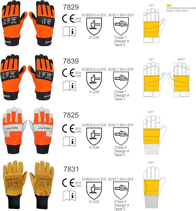 Chainsaw Gloves Saw Protection on Left Hand Back, EN ISO 11393-4, Cut-resistance Gloves Cow leather Palm