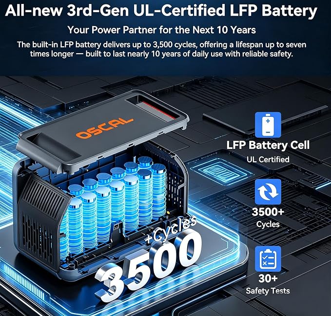 OSCAL Solar Generator PowerMax 1800 SE, 1024Wh LiFePO4 Battery Generator with 3x1800W AC Outlets (3600W Surge), 800W AC Charging & 800W Solar Charging, WI-FI/Bluetooth APP Control Power Station