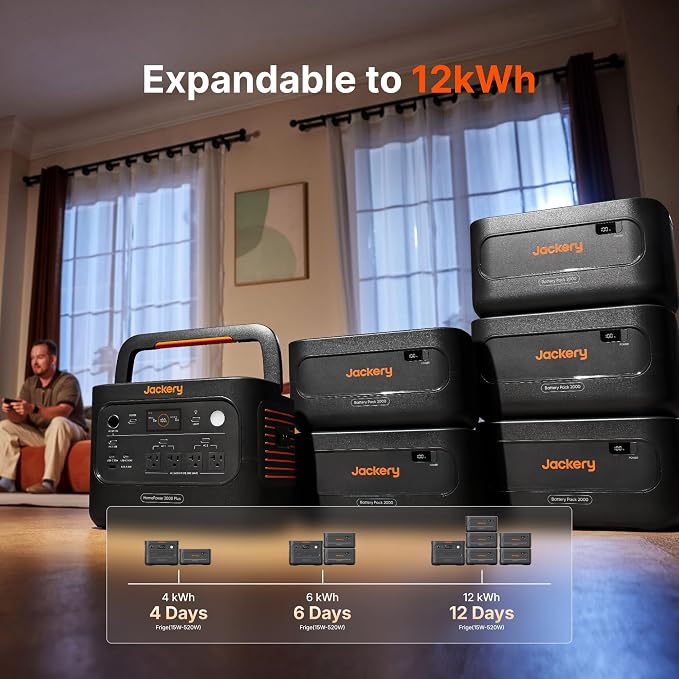 Jackery HomePower 2000 Plus v2 Portable Power Station with Extra Battery & 2x200W Solar Panels, 2200W AC Output, 2048Wh LFP Battery, Expandable to 12kWh, Essential Home Backup for Outages & Emergency