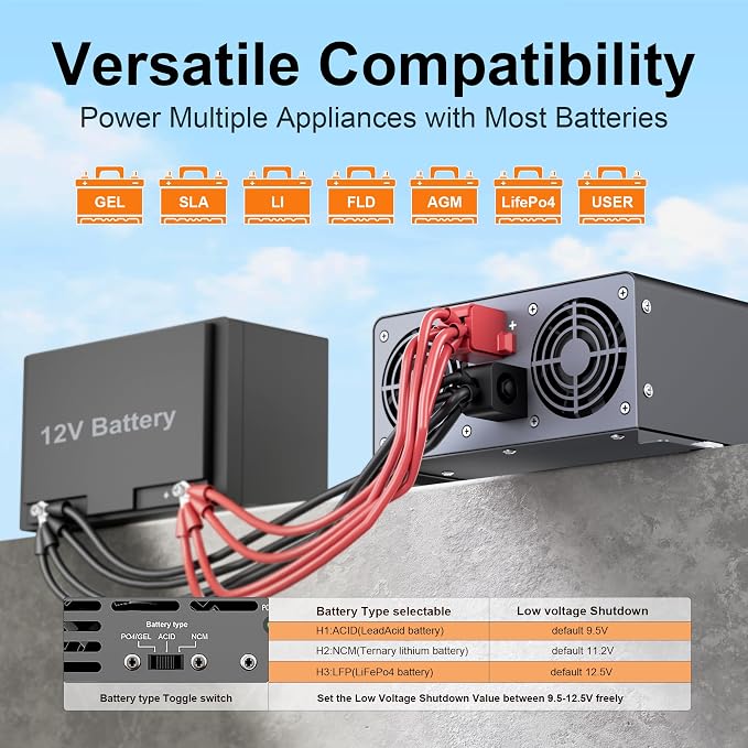 Pure Sine Wave Inverter 4000 Watt,12V DC to 120V AC Inverters,Surge 7000 Watt for RV,Truck,Solar,Home,Power Inverter with Dual Remote Control,35A Hardwire Port,4 AC Outlets, 36W USB-C, 5V 3.6A USB