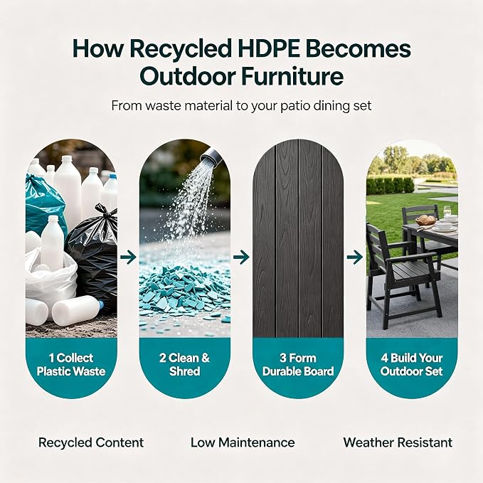 LOUNZY 5 Piece Patio Dining Set for 4, Outdoor Table and Chairs, Black | 4 person HDPE outdoor dining set 304 stainless steel, weather resistant up to 10 years, low maintenance patio set
