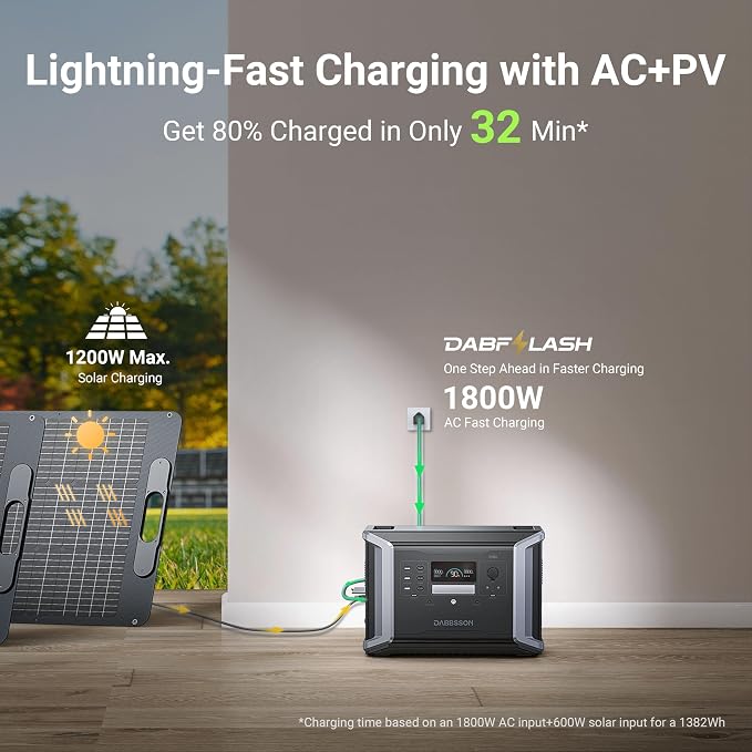 Dabbsson 1382Wh Power Station, 2400W Rated, 80% Charged in 32 Minutes, Expandable to 4600W 11.3kWh, DBS 1400Pro NEMA TT-30R Outlet,100W USB-C,1200W Solar Input, Solar Generator for Home Backup Outdoor