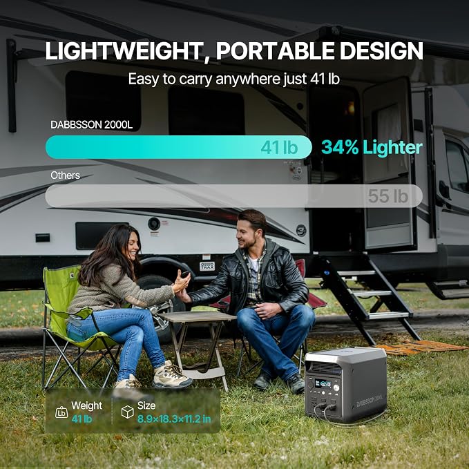 DABBSSON 2048Wh Solar Generator with 210W Solar Panel, Semi-Solid LiFePO4 Battery w/6 2200W AC Output, Compact&Lightweight, Recharge 80% in 1.5 Hr, 2000L Portable Power Station for Camping/Home/RV