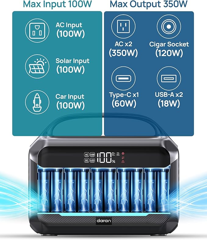 Portable Power Station 600W Surge, 288Wh Solar Generator, LiFeP04 Battery with 300W AC Outlets, Power Bank for Outdoor Camping, CPAP, Traveling, Home & Emergency