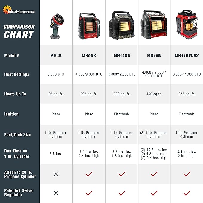 18,000 BTU Big Buddy Heater NF