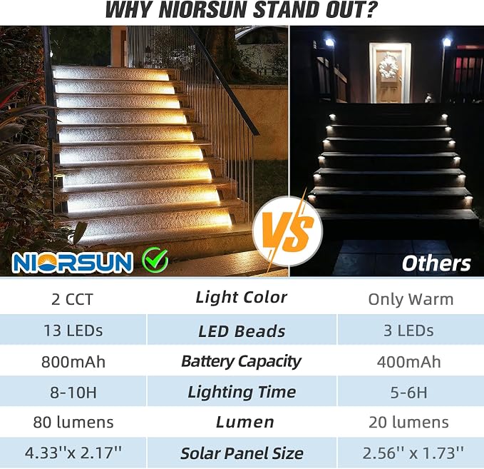 Solar Step Lights 6 Pack - Outdoor Stair Lights with 3000K Warm White & 6000K Cool Daylight, IP67 Waterproof, Auto On/Off, Super Bright for Deck, Patio, Steps