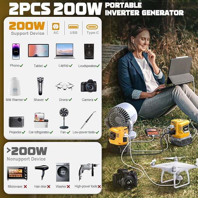 2 Packs Power Inverter Compatible With Dewalt 20V, LIVOWALNY Real 200W Battery Inverter 20V to 110V Power Adapter Charger Adapter Power Station Power Supply 2 USB & 1 Type-C & 1 AC Outlet (No Battery)